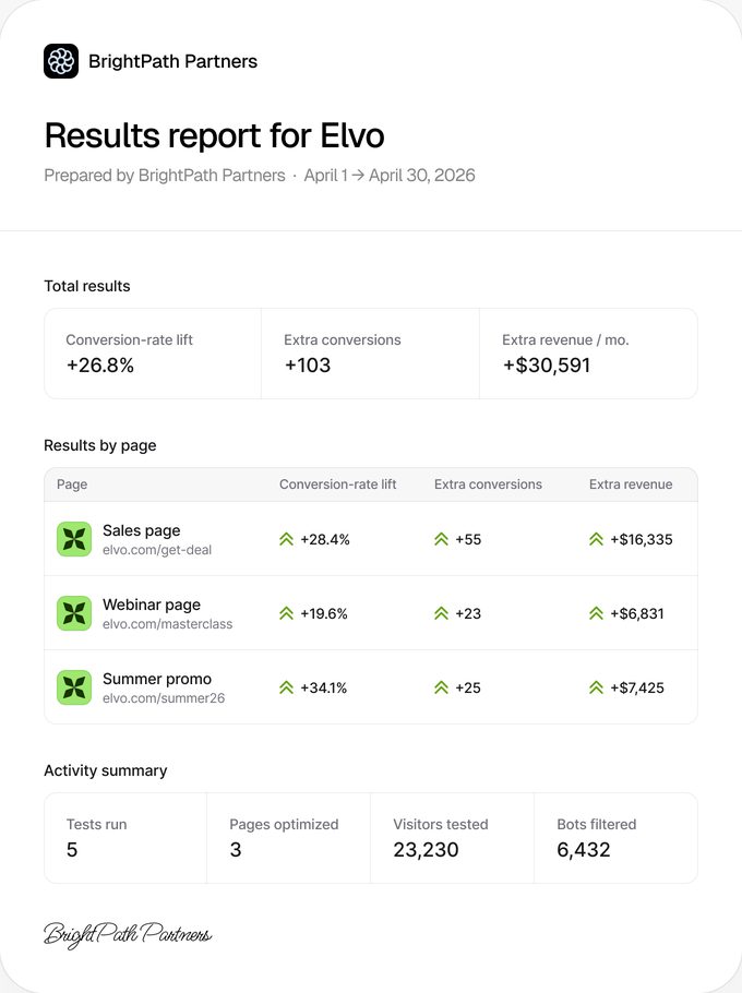 A white-label client report showing the lift Levito produced